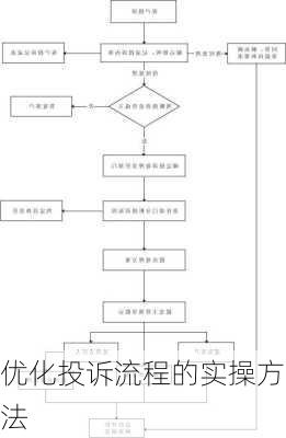 优化投诉流程的实操方法