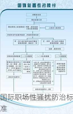 国际职场性骚扰防治标准