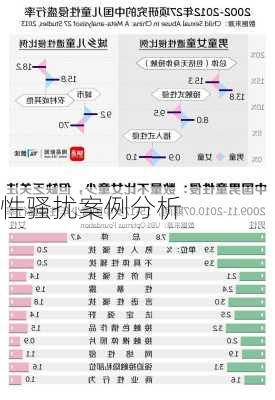 性骚扰案例分析