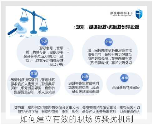 如何建立有效的职场防骚扰机制