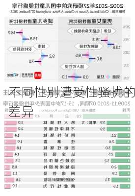 不同性别遭受性骚扰的差异