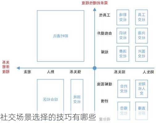 社交场景选择的技巧有哪些