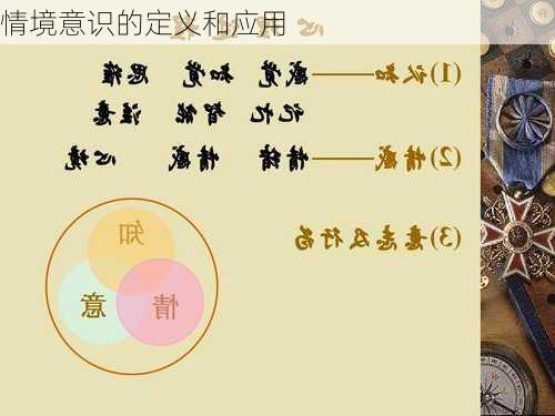 情境意识的定义和应用