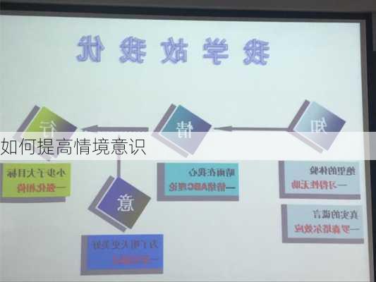 如何提高情境意识