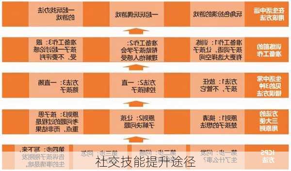 社交技能提升途径