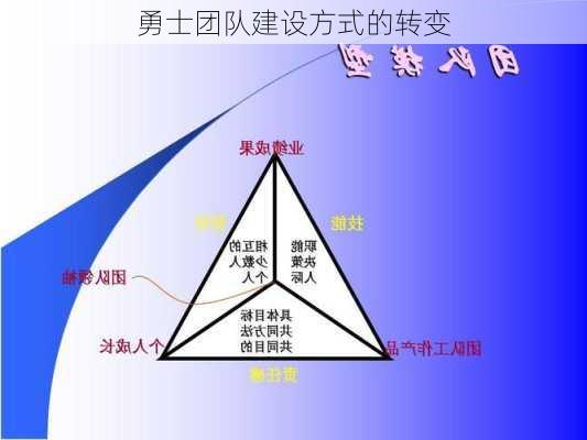 勇士团队建设方式的转变