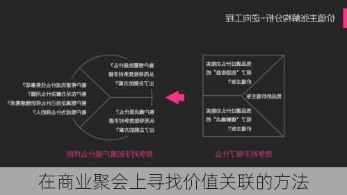 在商业聚会上寻找价值关联的方法