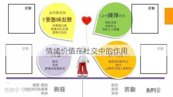 情绪价值在社交中的作用