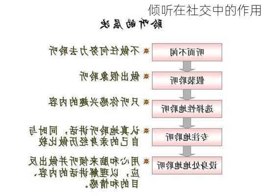 倾听在社交中的作用