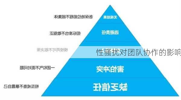 性骚扰对团队协作的影响