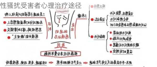 性骚扰受害者心理治疗途径