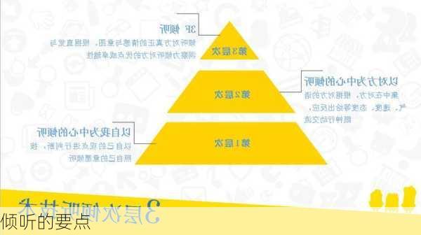 倾听的要点