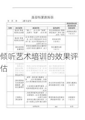 倾听艺术培训的效果评估