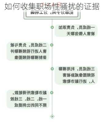 如何收集职场性骚扰的证据