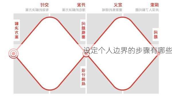 设定个人边界的步骤有哪些