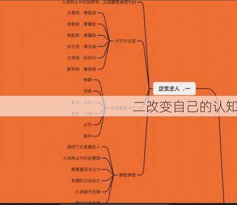 二改变自己的认知