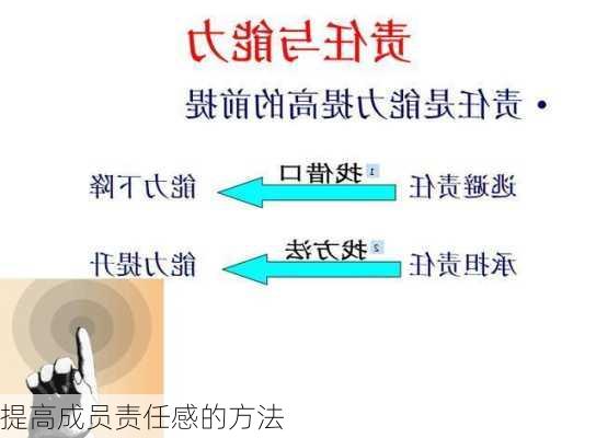 提高成员责任感的方法