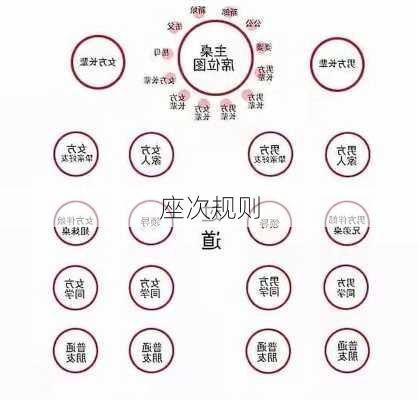 座次规则