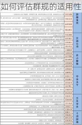 如何评估群规的适用性