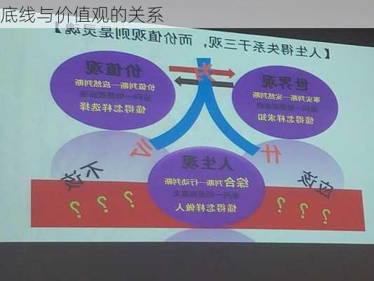 底线与价值观的关系