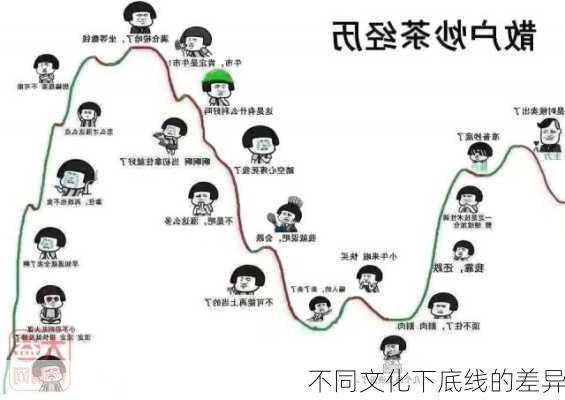 不同文化下底线的差异