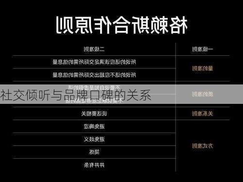 社交倾听与品牌口碑的关系