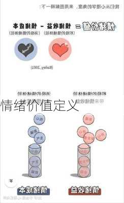 情绪价值定义