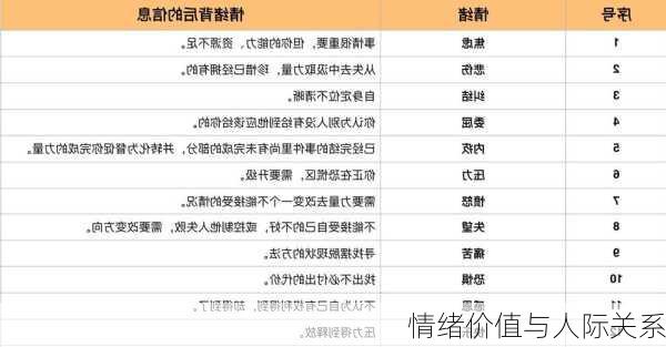 情绪价值与人际关系