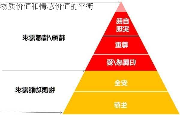 物质价值和情感价值的平衡