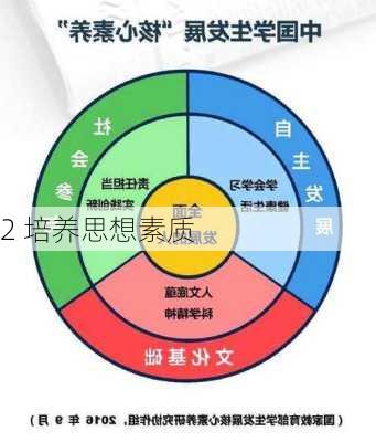 2 培养思想素质