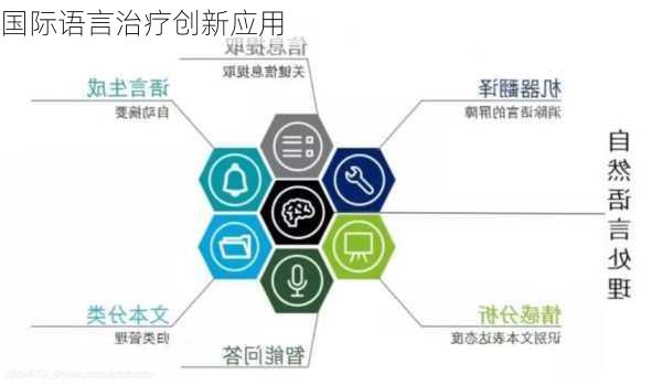 国际语言治疗创新应用