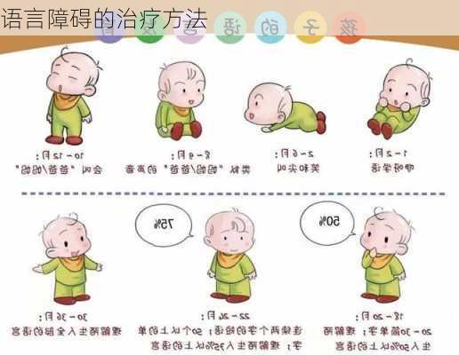 语言障碍的治疗方法