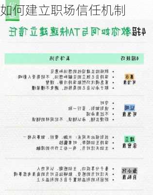 如何建立职场信任机制