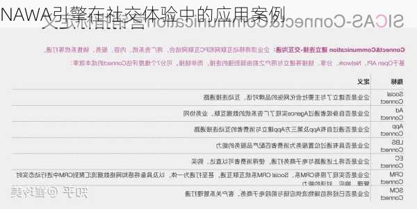 NAWA引擎在社交体验中的应用案例