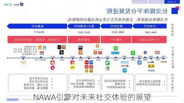 NAWA引擎对未来社交体验的展望