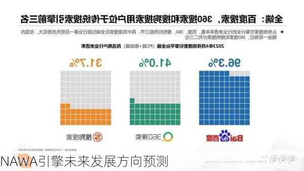 NAWA引擎未来发展方向预测