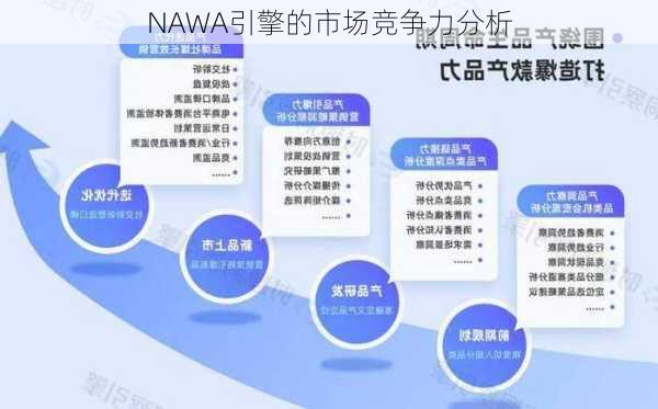 NAWA引擎的市场竞争力分析