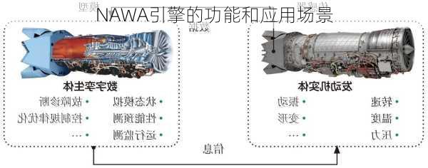 NAWA引擎的功能和应用场景