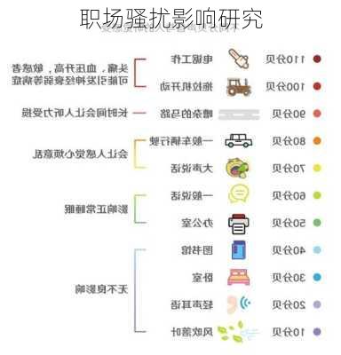 职场骚扰影响研究