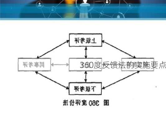 360度反馈法的实施要点