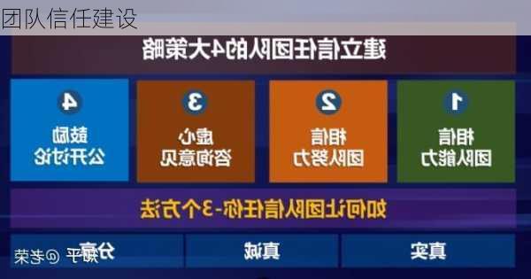 团队信任建设