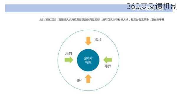 360度反馈机制