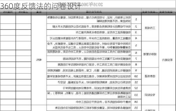 360度反馈法的问卷设计