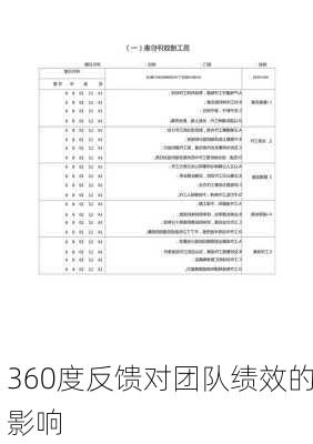 360度反馈对团队绩效的影响