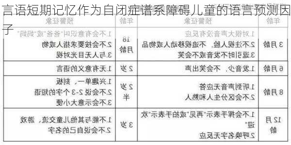 言语短期记忆作为自闭症谱系障碍儿童的语言预测因子
