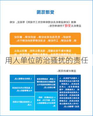 用人单位防治骚扰的责任