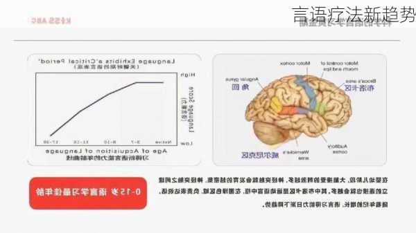 言语疗法新趋势
