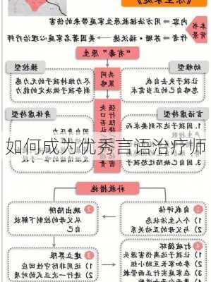 如何成为优秀言语治疗师