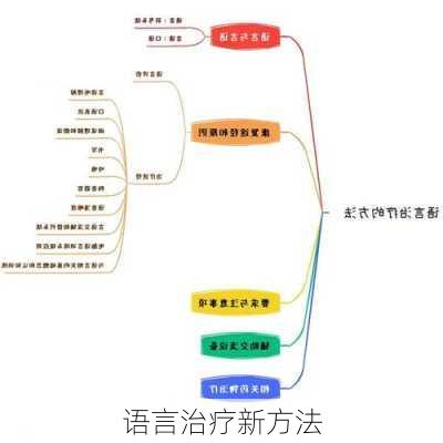 语言治疗新方法