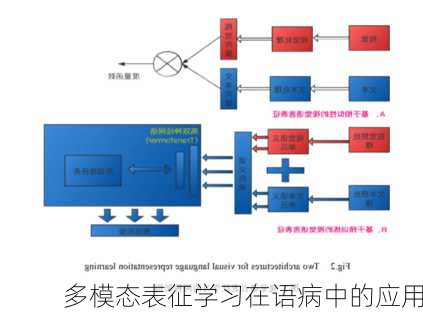 多模态表征学习在语病中的应用